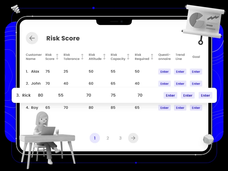 Customer Risk Score