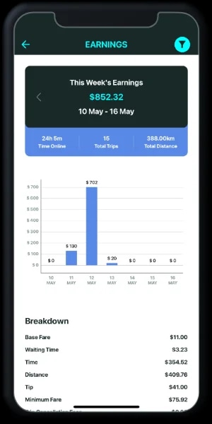 Fare tracking
