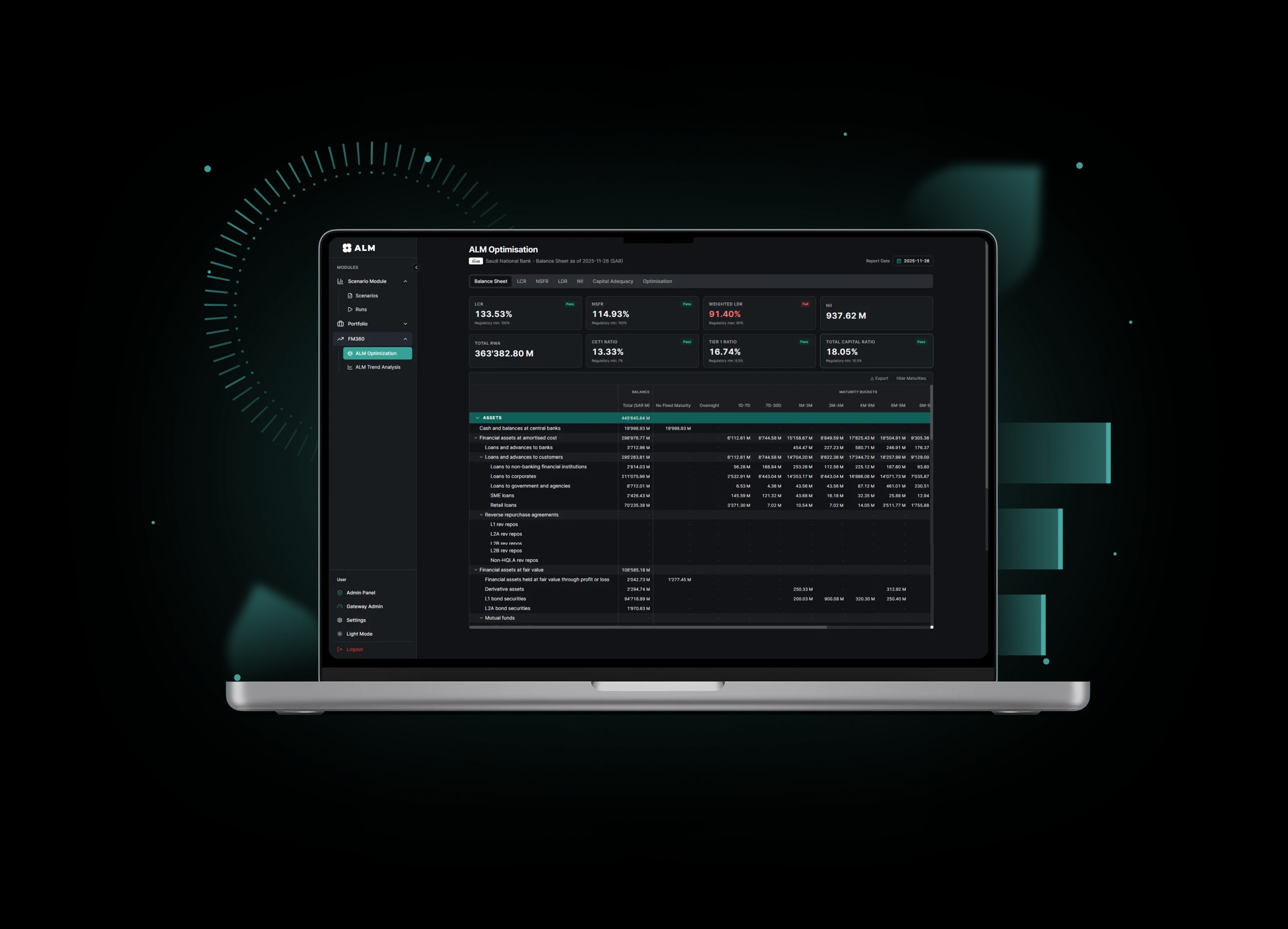 ALM Optimization