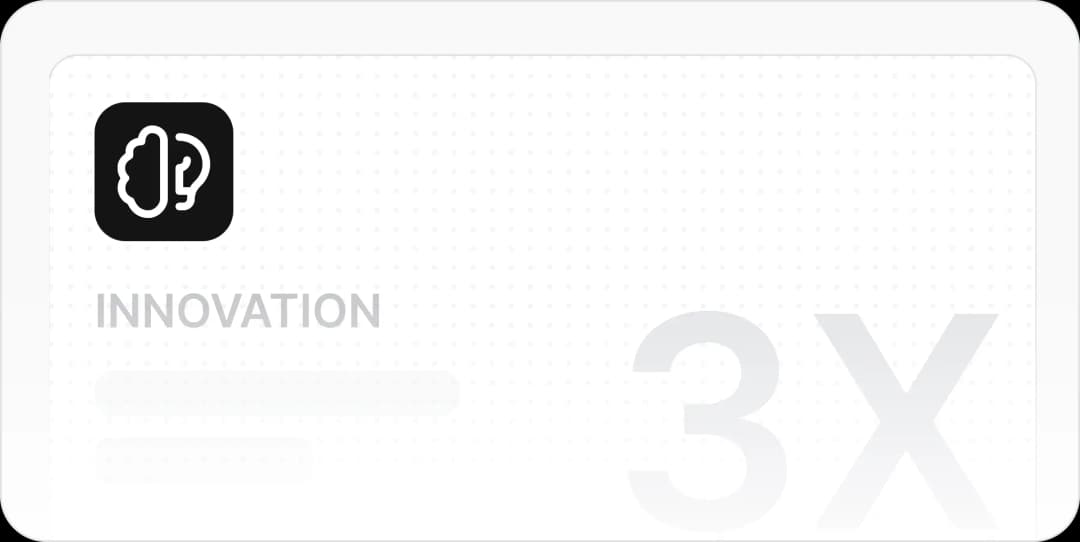 Innovation: 3X More Time Spent on Strategic Features