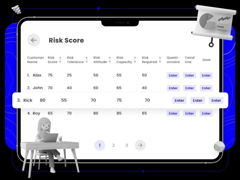 Customer Risk Score