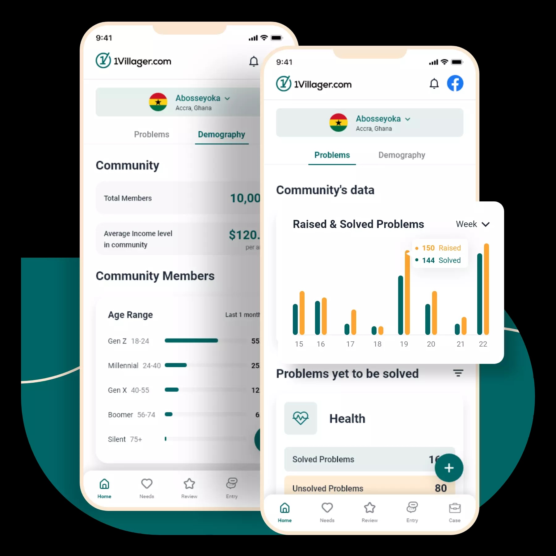 Community Details