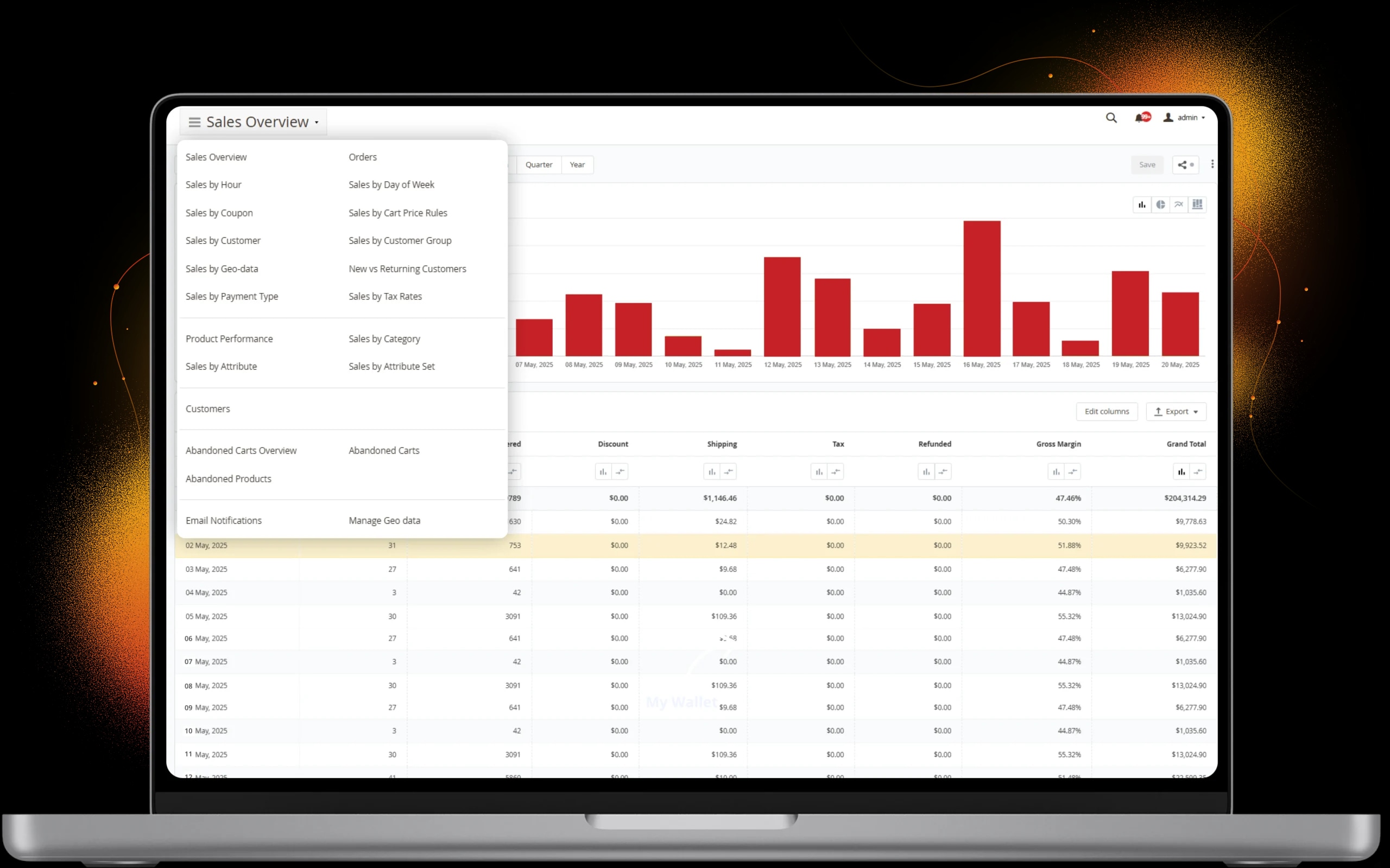 Advanced Analytics and Reporting
