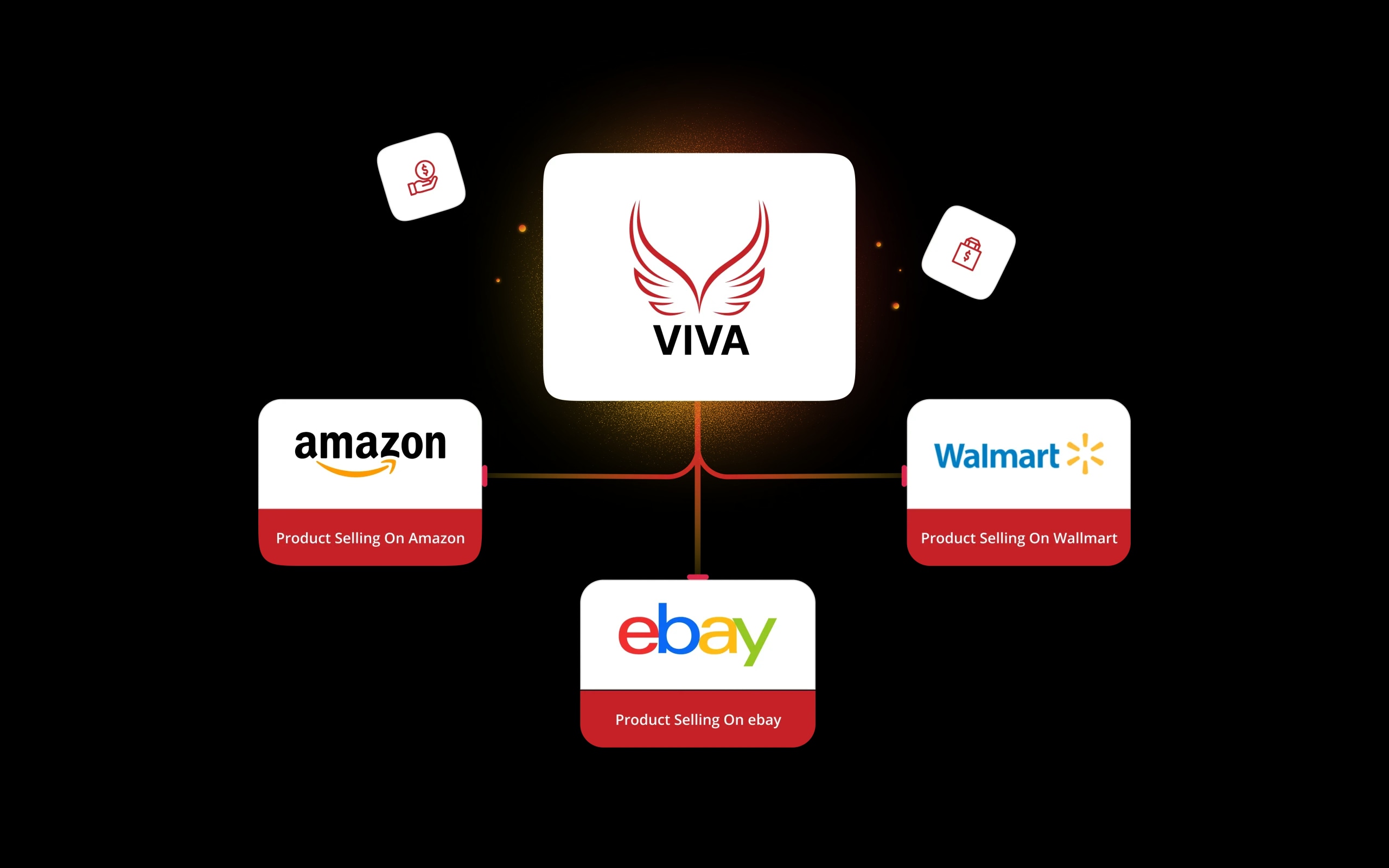Multichannel Integration