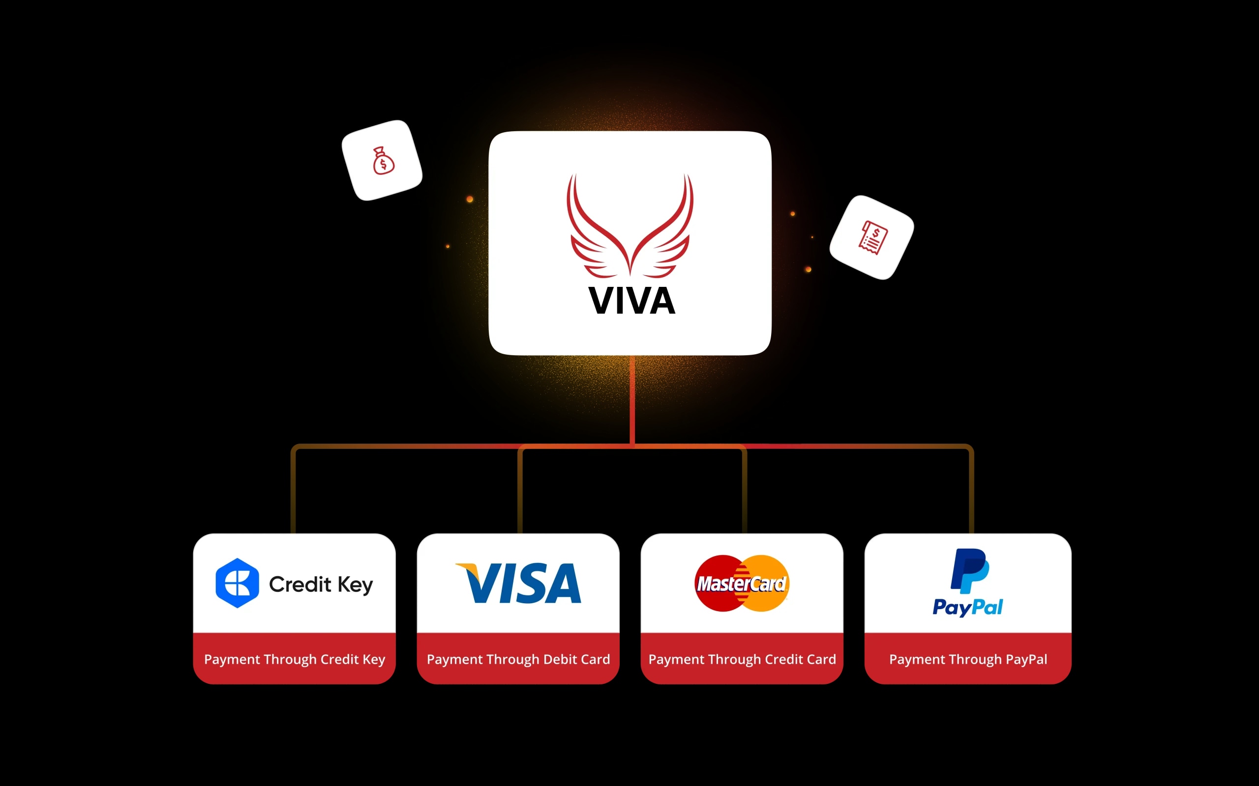 Payment Modes