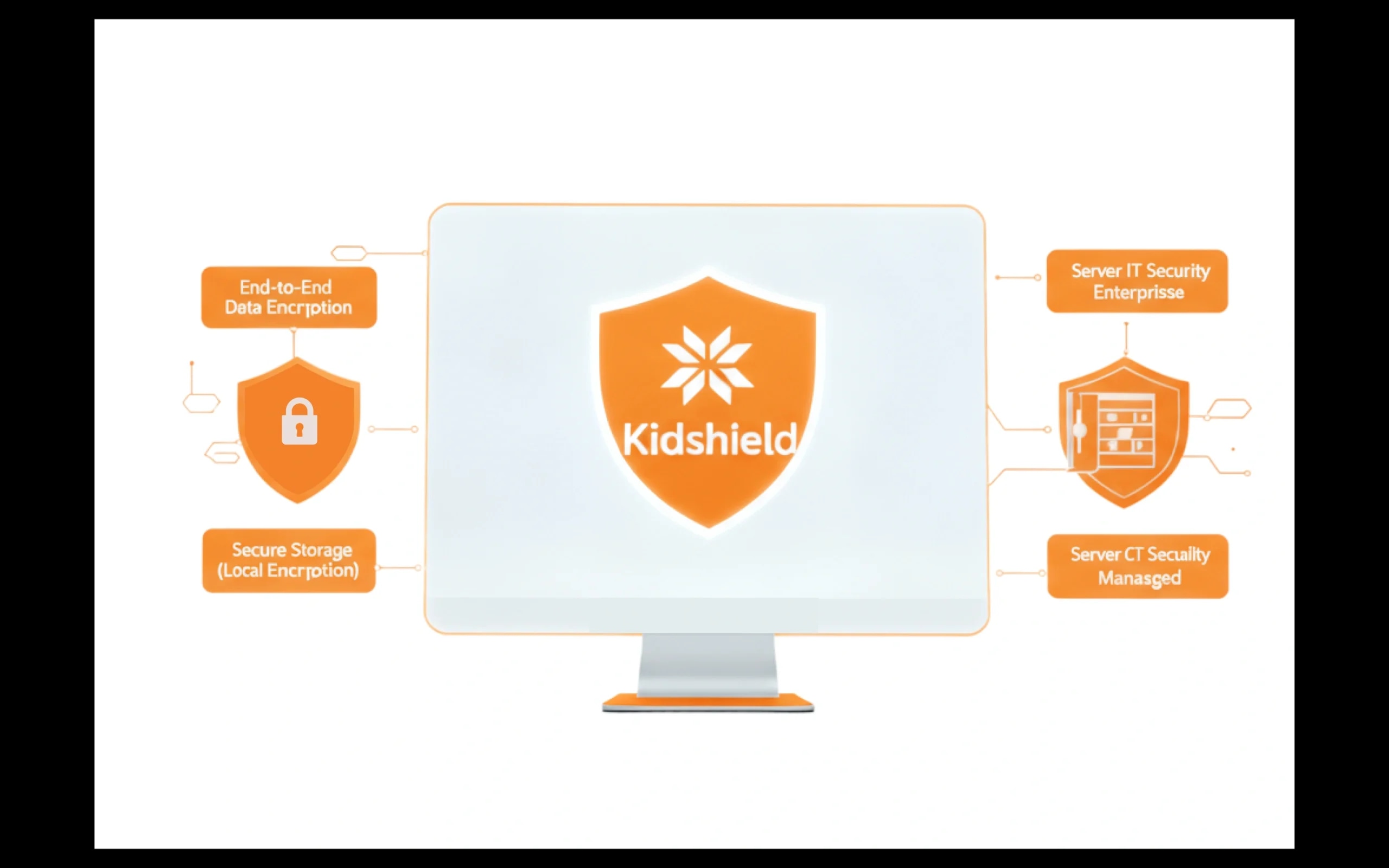 Security Features