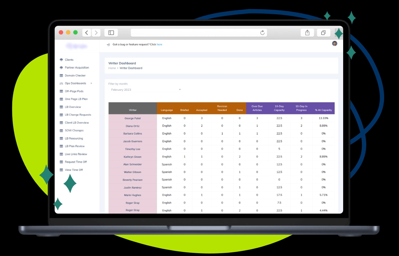 Writers Dashboard