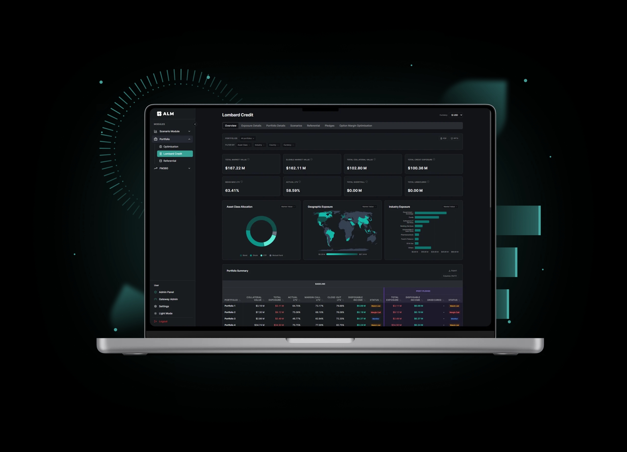 Lombard Credit Overview