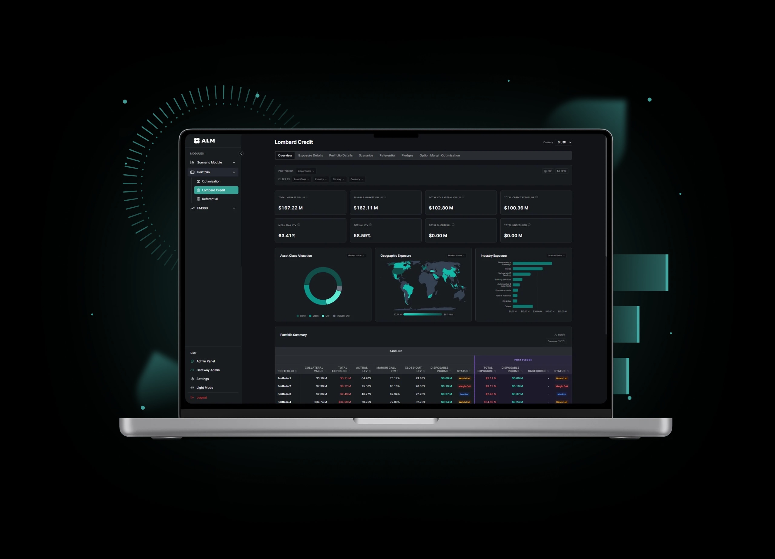 Lombard Credit Overview