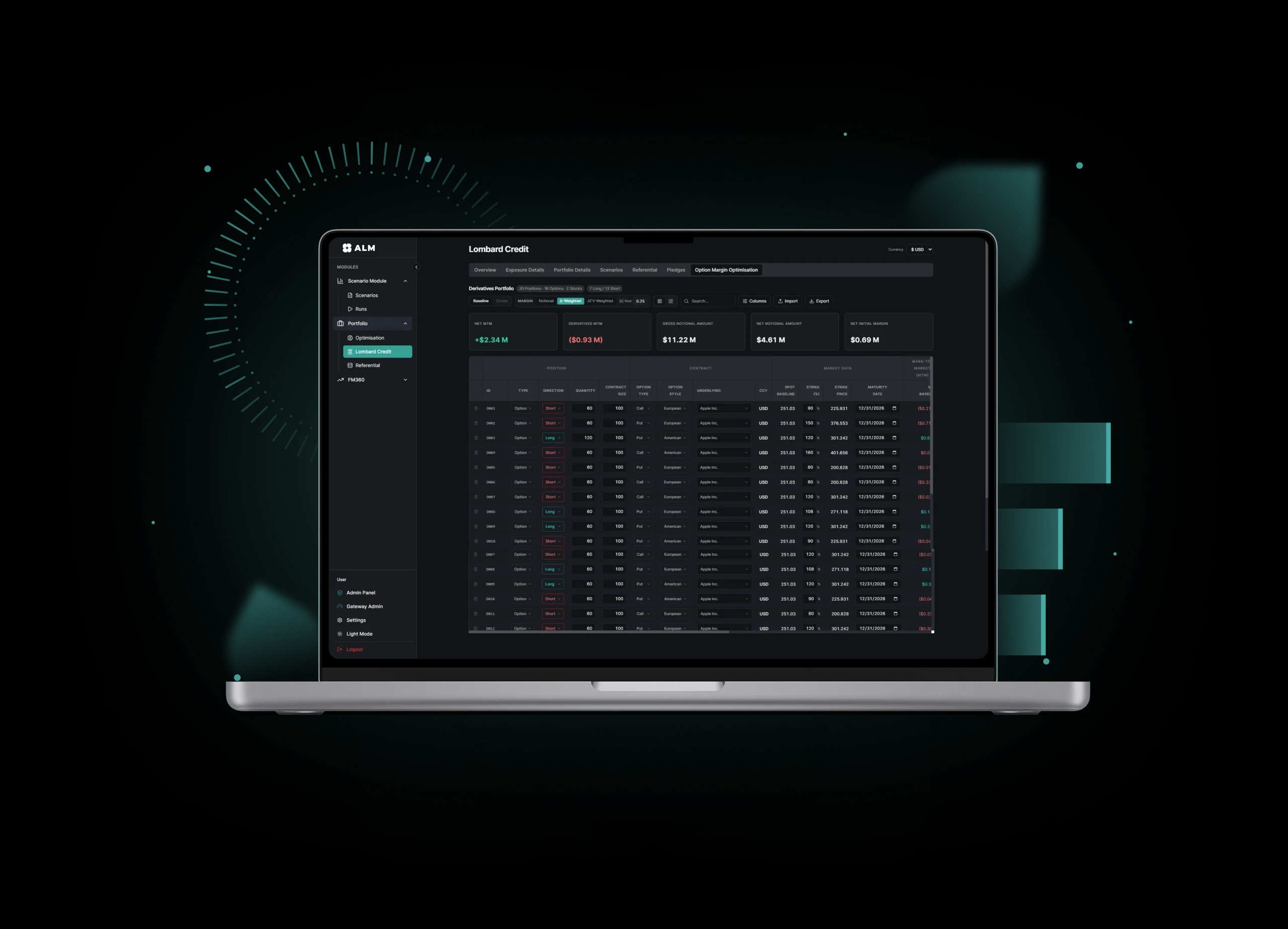 Option Margin Data Table