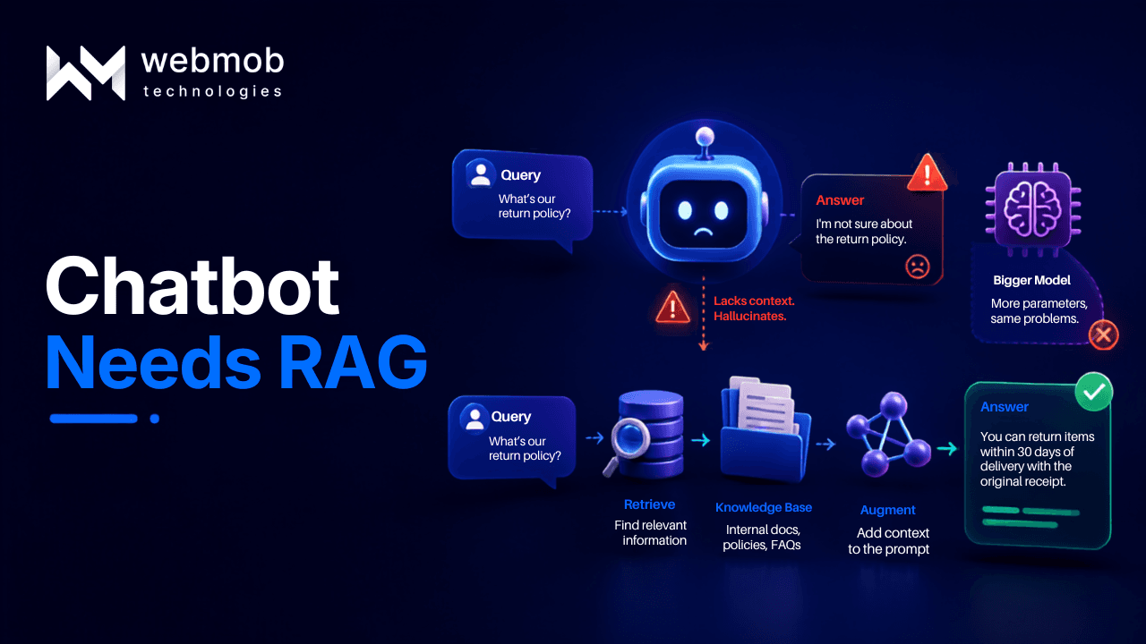 Signs Your Chatbot Needs RAG, Not a Bigger Model