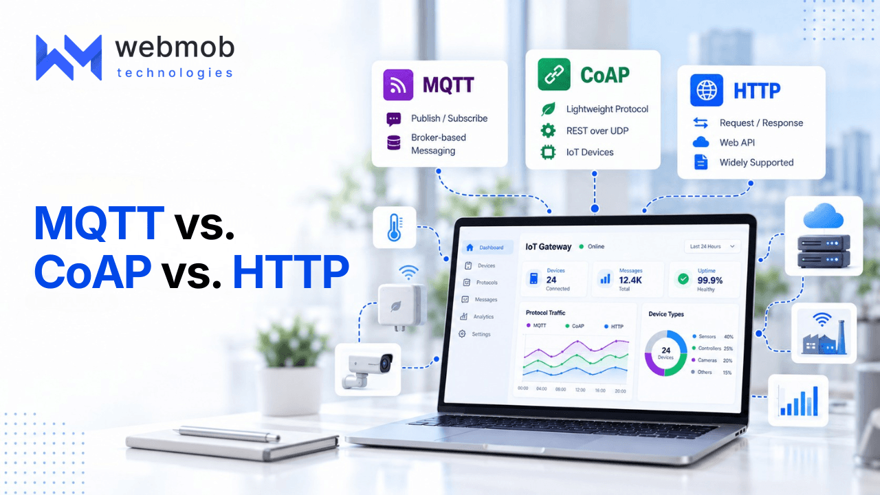 A Guide to Choosing the Right Communication Protocol (MQTT vs. CoAP vs. HTTP).