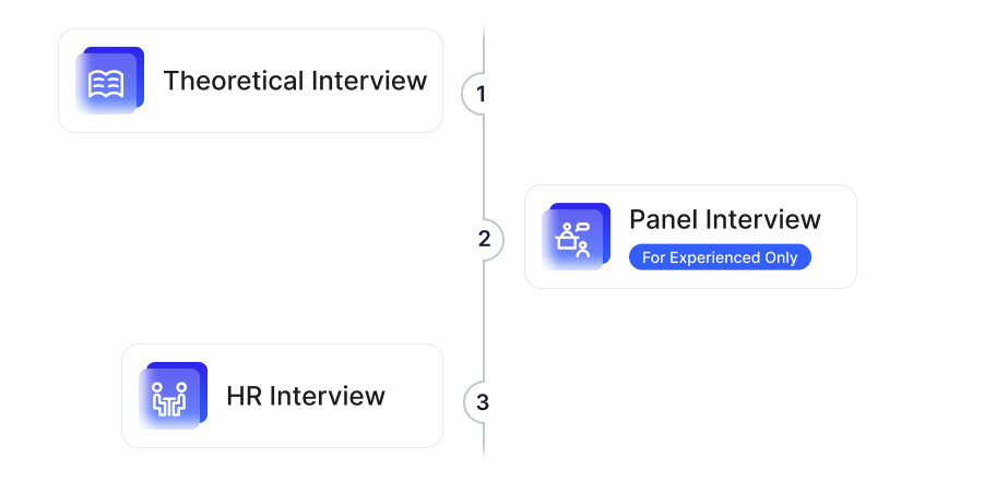 Non-technical hiring process timeline